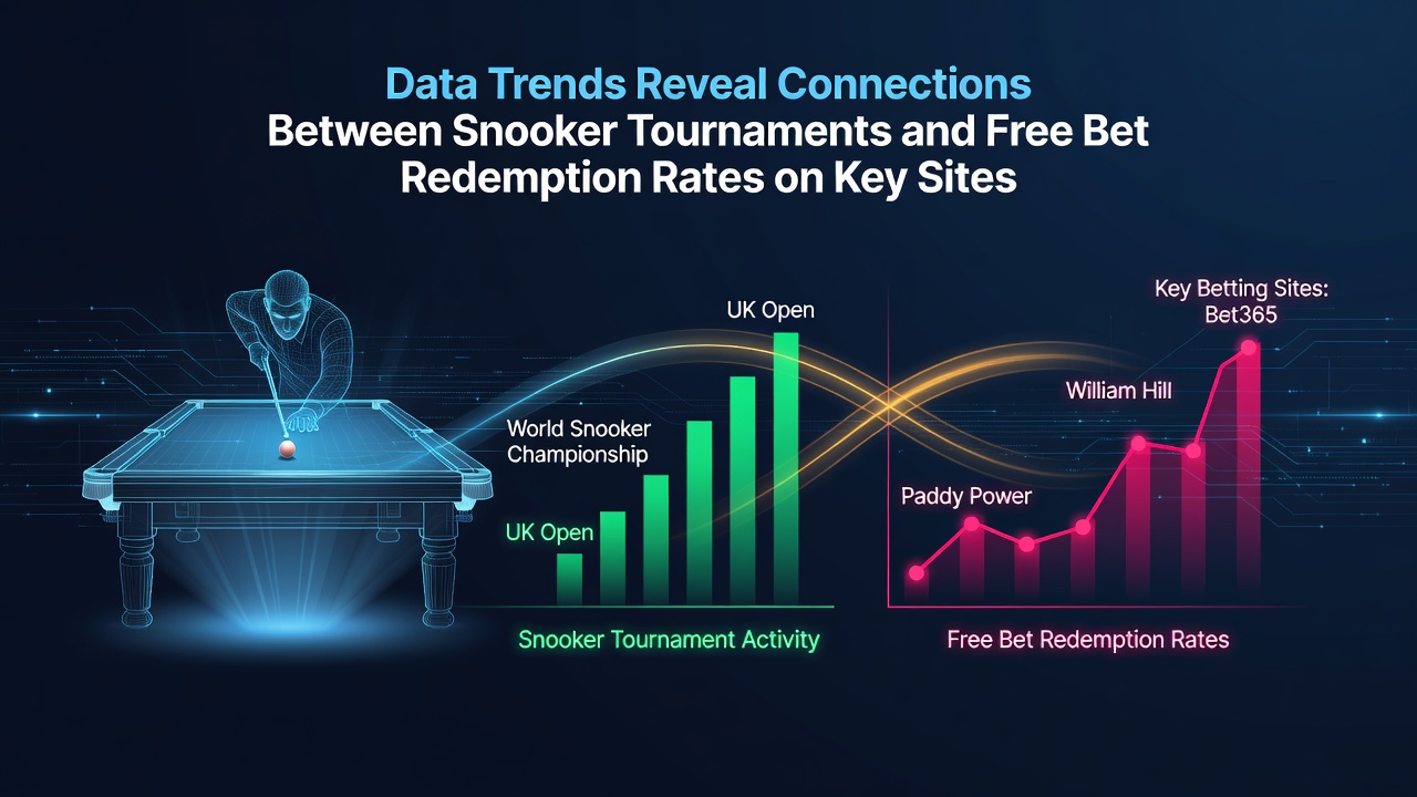 Chart showing snooker tournament schedules alongside free bet redemption spikes on major platforms