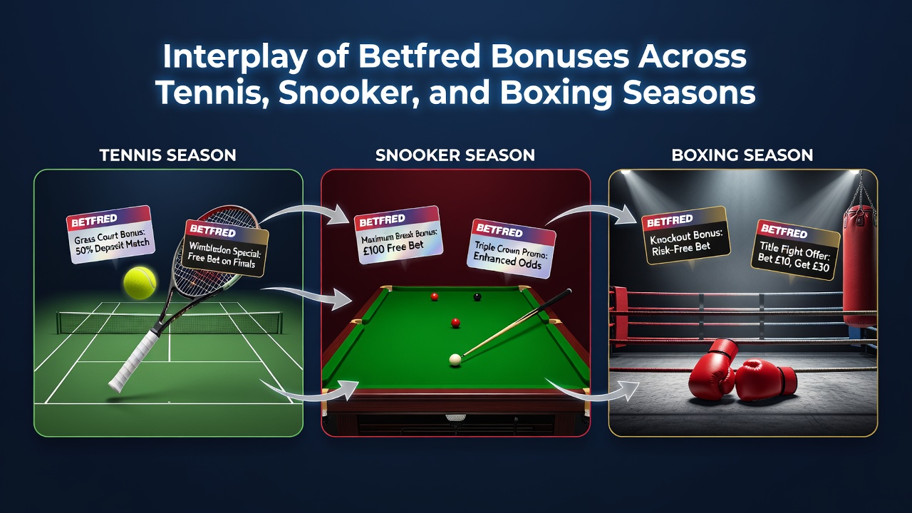 Betfred promotional banners displayed alongside tennis, snooker, and boxing event schedules