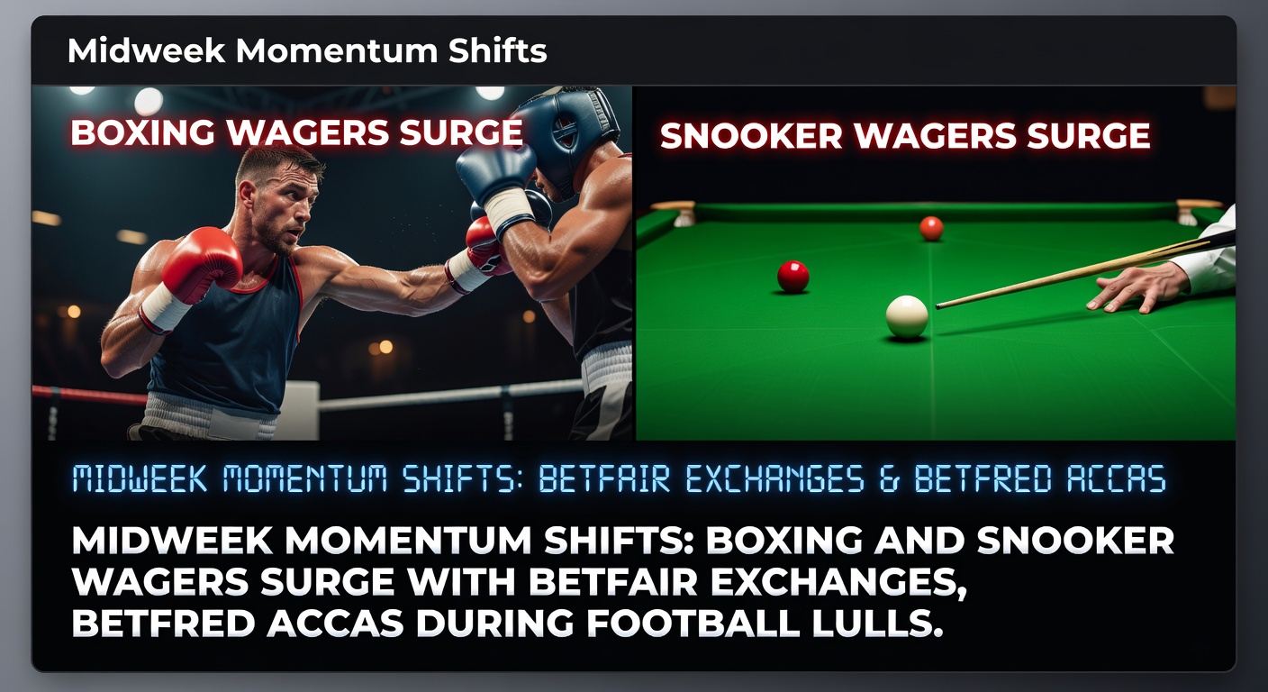 Dynamic scene of a boxer in the ring with overlaid Betfair exchange odds and snooker cues clashing amid a midweek calendar highlighting football lulls